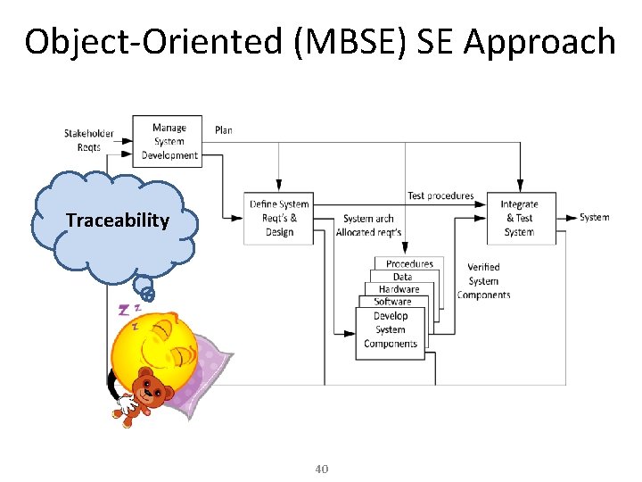 Object-Oriented (MBSE) SE Approach Traceability 40 