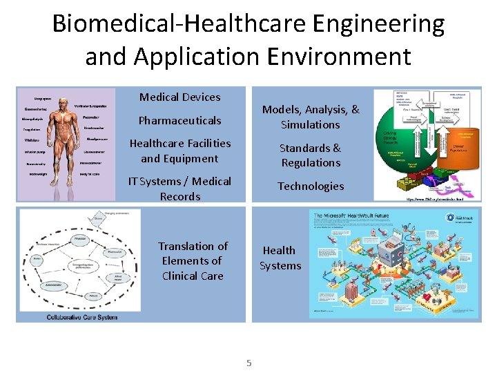 Biomedical-Healthcare Engineering and Application Environment Medical Devices Pharmaceuticals Models, Analysis, & Simulations Healthcare Facilities