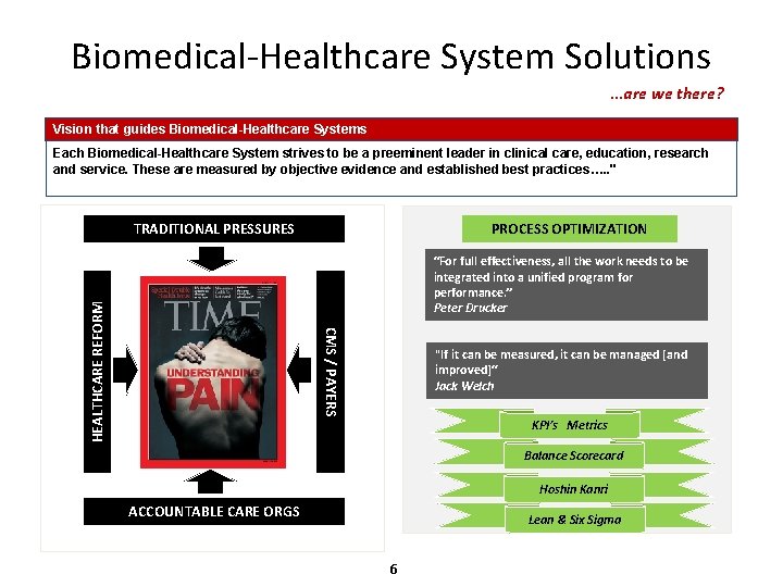 Biomedical-Healthcare System Solutions …are we there? Vision that guides Biomedical-Healthcare Systems Each Biomedical-Healthcare System