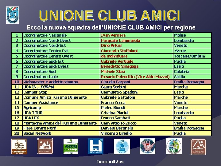 UNIONE CLUB AMICI Ecco la nuova squadra dell’UNIONE CLUB AMICI per regione 1 2