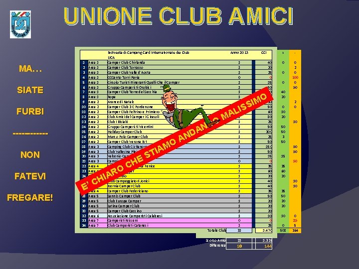 UNIONE CLUB AMICI MA… SIATE FURBI ------NON FATEVI FREGARE! 1 2 3 4 5