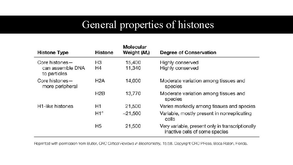 General properties of histones 