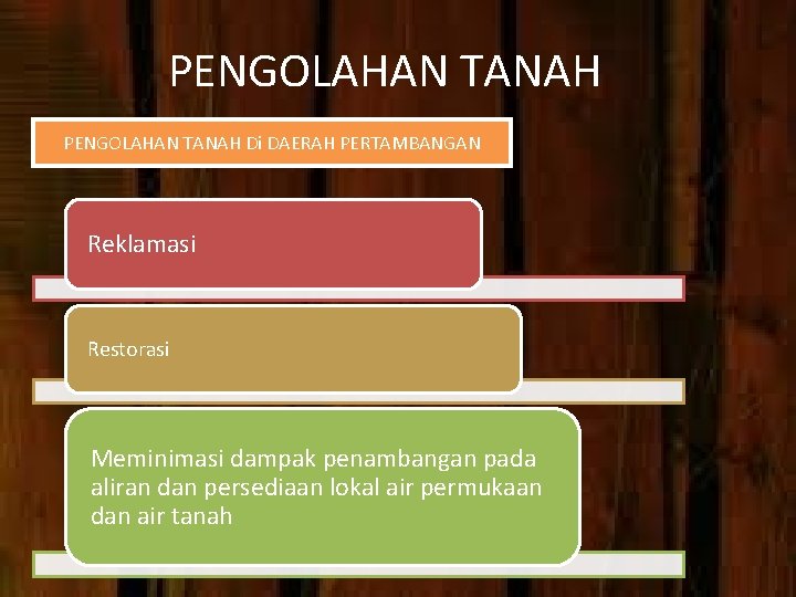 PENGOLAHAN TANAH Di DAERAH PERTAMBANGAN Reklamasi Restorasi Meminimasi dampak penambangan pada aliran dan persediaan