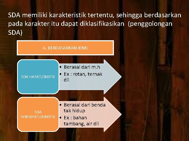 SDA memiliki karakteristik tertentu, sehingga berdasarkan pada karakter itu dapat diklasifikasikan (penggolongan SDA) A.