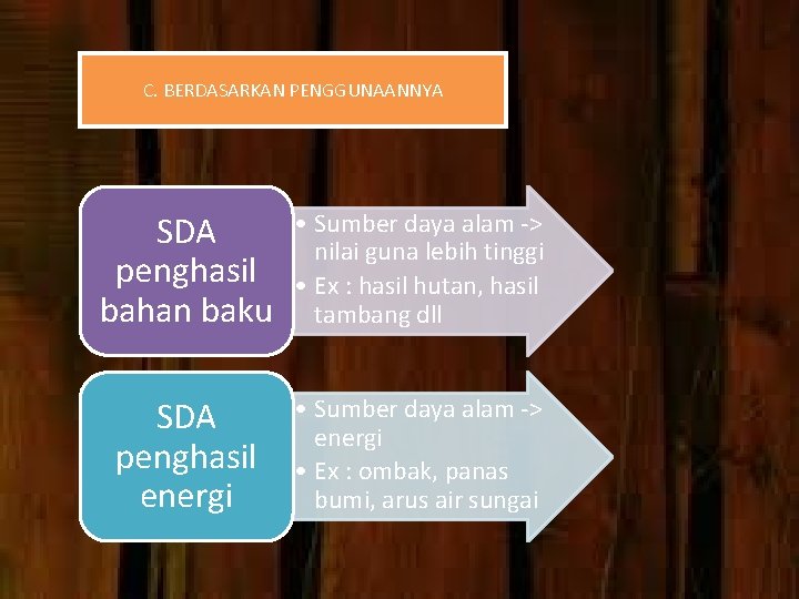 C. BERDASARKAN PENGGUNAANNYA SDA penghasil bahan baku • Sumber daya alam -> nilai guna