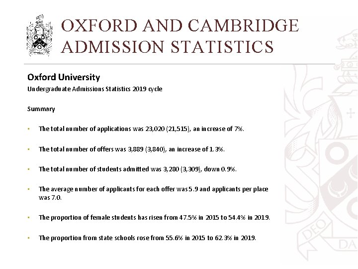 OXFORD AND CAMBRIDGE ADMISSION STATISTICS Oxford University Undergraduate Admissions Statistics 2019 cycle Summary •