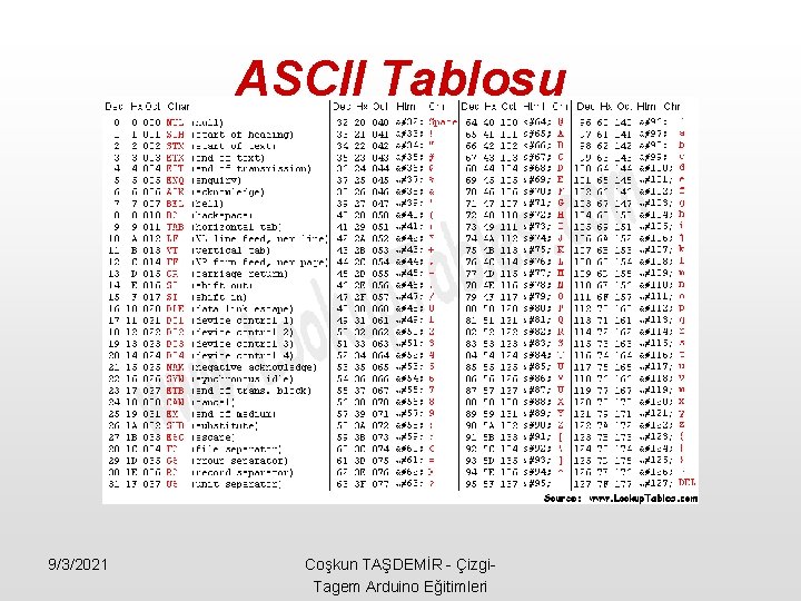 ASCII Tablosu 9/3/2021 Coşkun TAŞDEMİR - Çizgi. Tagem Arduino Eğitimleri 