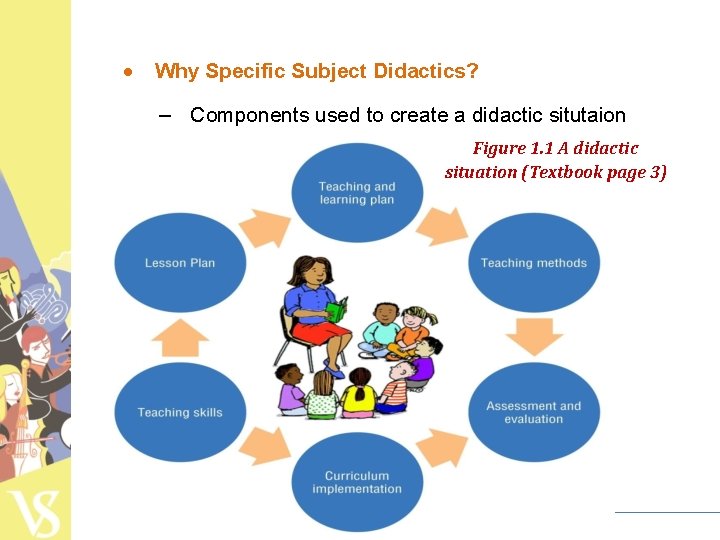 What is didactics? Why Specific Subject Didactics? – Components used to create a didactic