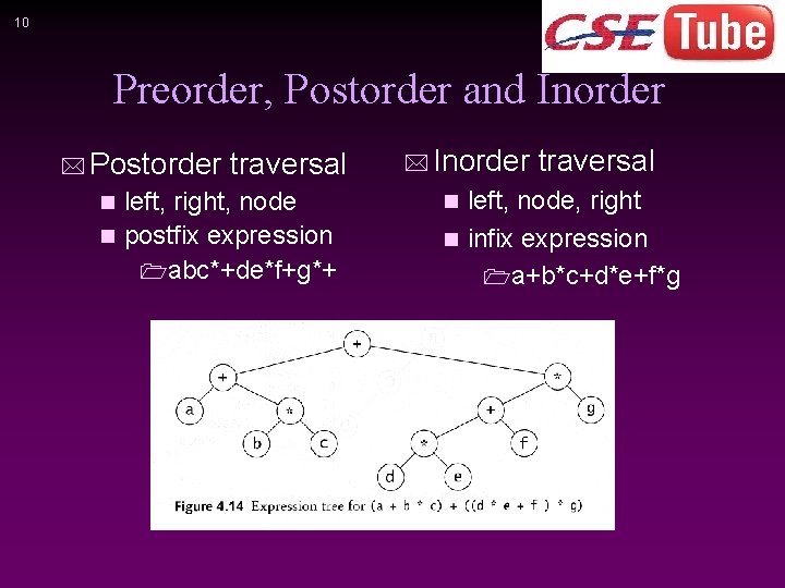 10 Preorder, Postorder and Inorder * Postorder traversal left, right, node n postfix expression