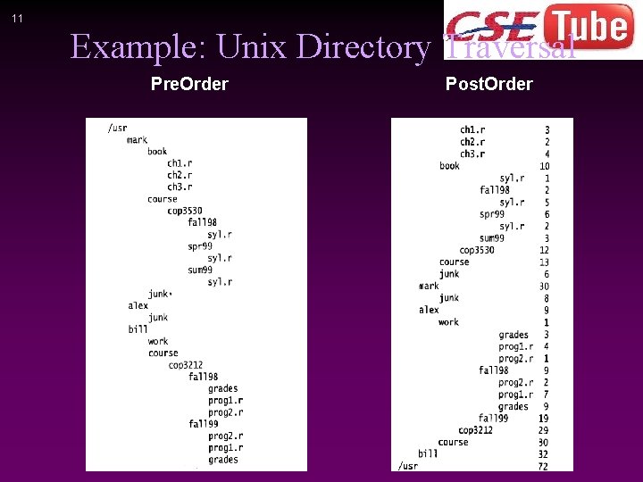 11 Example: Unix Directory Traversal Pre. Order Post. Order 