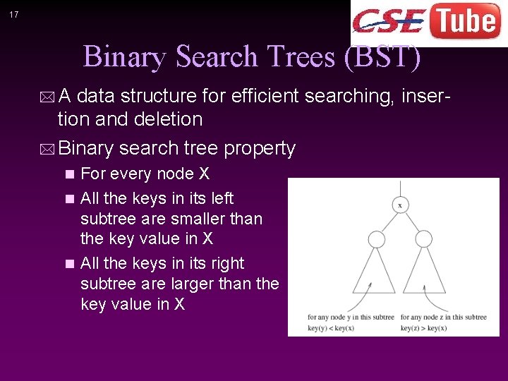 17 Binary Search Trees (BST) *A data structure for efficient searching, insertion and deletion