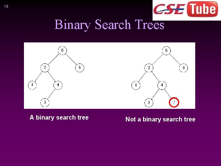 18 Binary Search Trees A binary search tree Not a binary search tree 