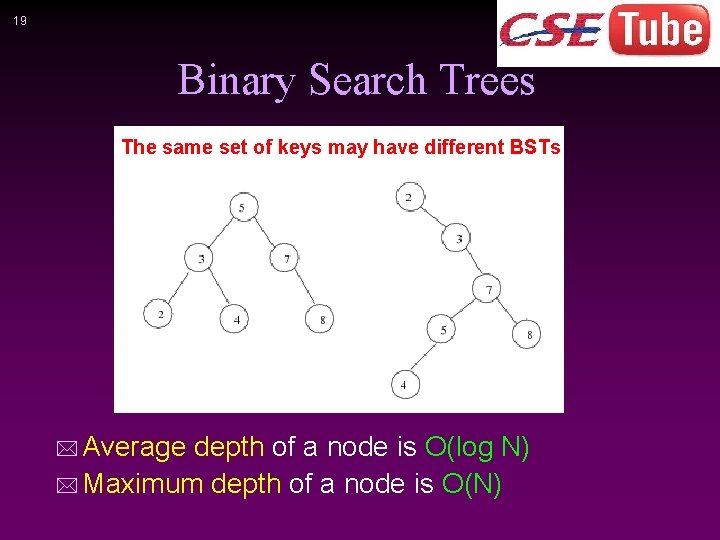 19 Binary Search Trees The same set of keys may have different BSTs *