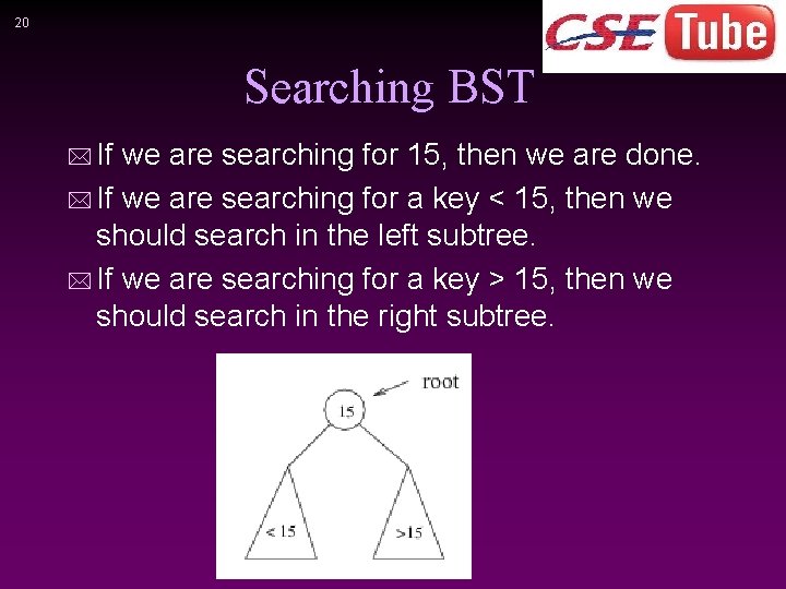 20 Searching BST * If we are searching for 15, then we are done.