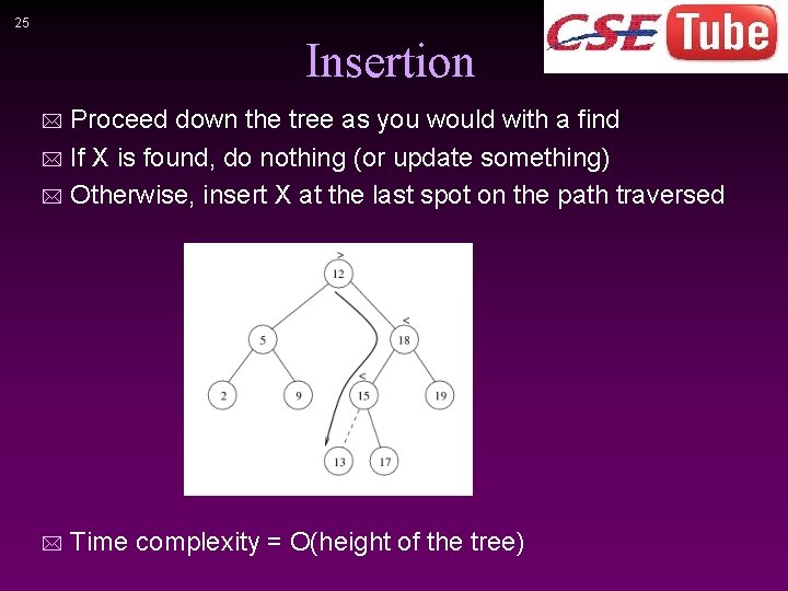 25 Insertion Proceed down the tree as you would with a find * If