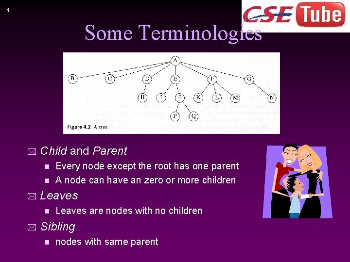4 Some Terminologies * Child and Parent Every node except the root has one
