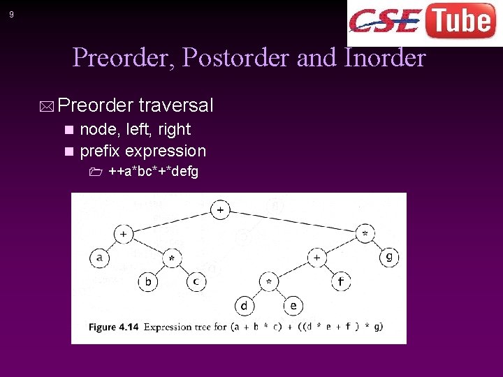 9 Preorder, Postorder and Inorder * Preorder traversal node, left, right n prefix expression