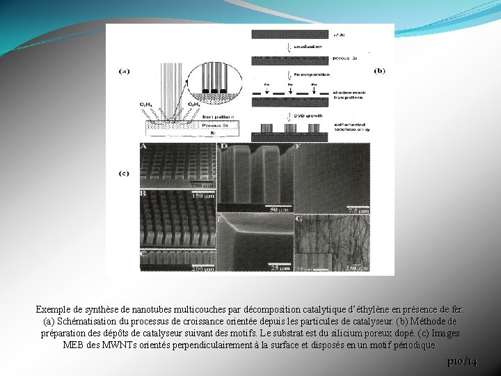 Exemple de synthèse de nanotubes multicouches par décomposition catalytique d’éthylène en présence de fer.