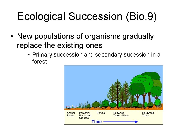 Ecological Succession (Bio. 9) • New populations of organisms gradually replace the existing ones
