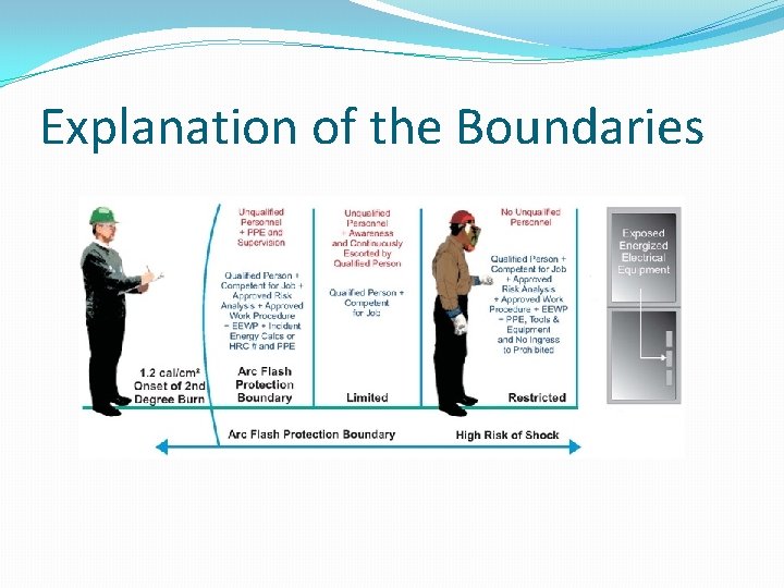 Explanation of the Boundaries 