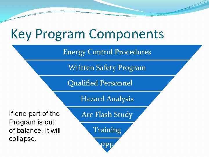 Key Program Components Energy Control Procedures Written Safety Program Qualified Personnel Hazard Analysis If