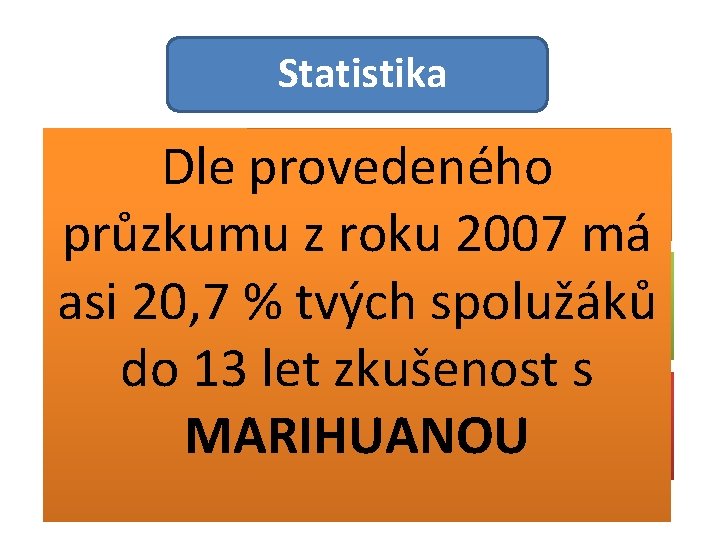 Statistika Dle provedeného průzkumu z roku 2007 má Počet každodenních uživatelů konopných drog se