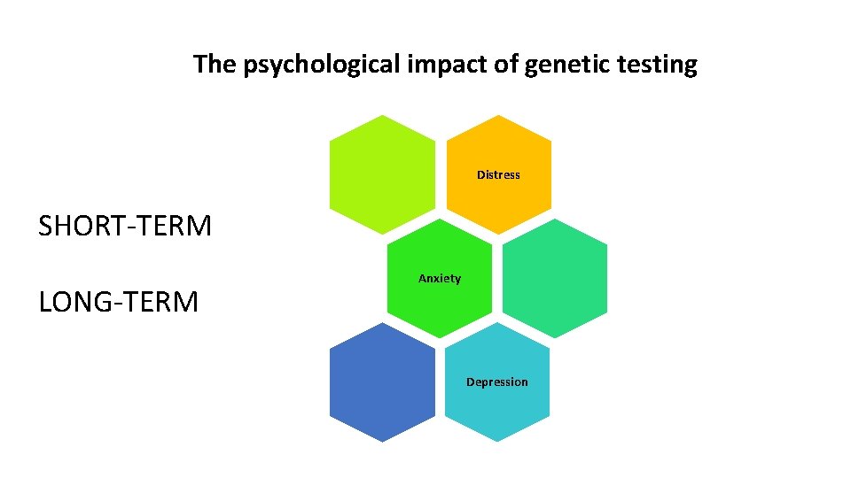 The psychological impact of genetic testing Distress SHORT-TERM LONG-TERM Anxiety Depression 