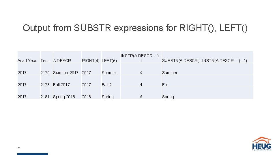 Output from SUBSTR expressions for RIGHT(), LEFT() Acad Year Term A. DESCR RIGHT(4) LEFT(6) Output from SUBSTR expressions for RIGHT(), LEFT() Acad Year Term A. DESCR RIGHT(4) LEFT(6)