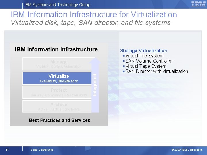 IBM Systems and Technology Group IBM Information Infrastructure for Virtualization Virtualized disk, tape, SAN