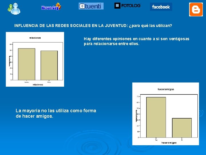 INFLUENCIA DE LAS REDES SOCIALES EN LA JUVENTUD: ¿para qué las utilizan? Hay diferentes