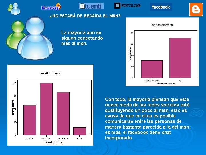 ¿NO ESTARÁ DE RECAÍDA EL MSN? La mayoría aun se siguen conectando más al