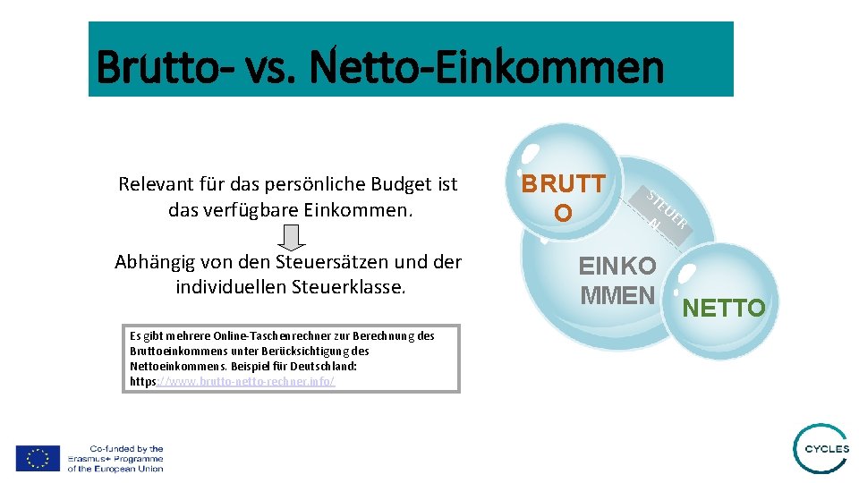 Brutto- vs. Netto-Einkommen Relevant für das persönliche Budget ist das verfügbare Einkommen. Abhängig von