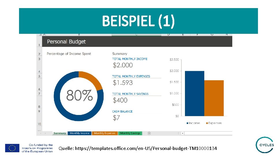 BEISPIEL (1) Quelle: https: //templates. office. com/en-US/Personal-budget-TM 10000134 