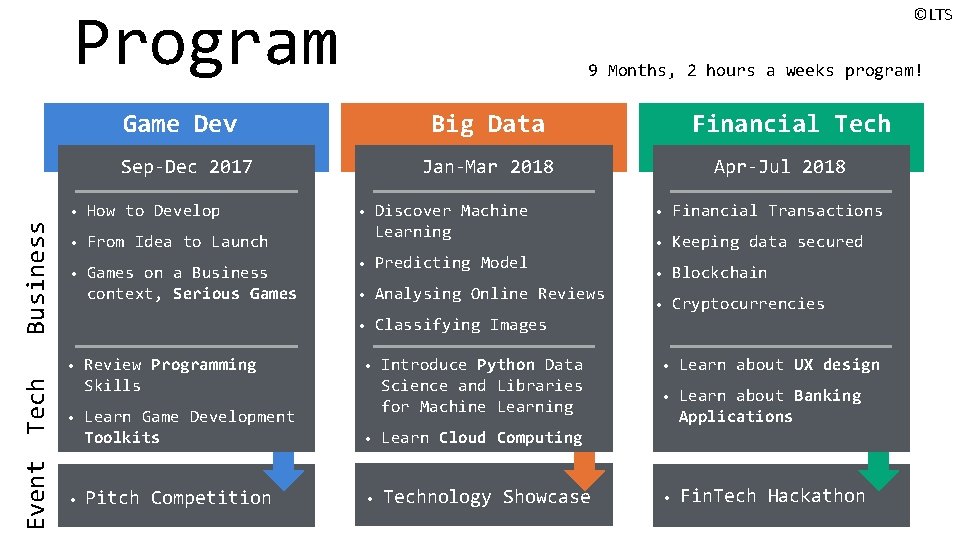 Program ©LTS 9 Months, 2 hours a weeks program! Game Dev Big Data Business