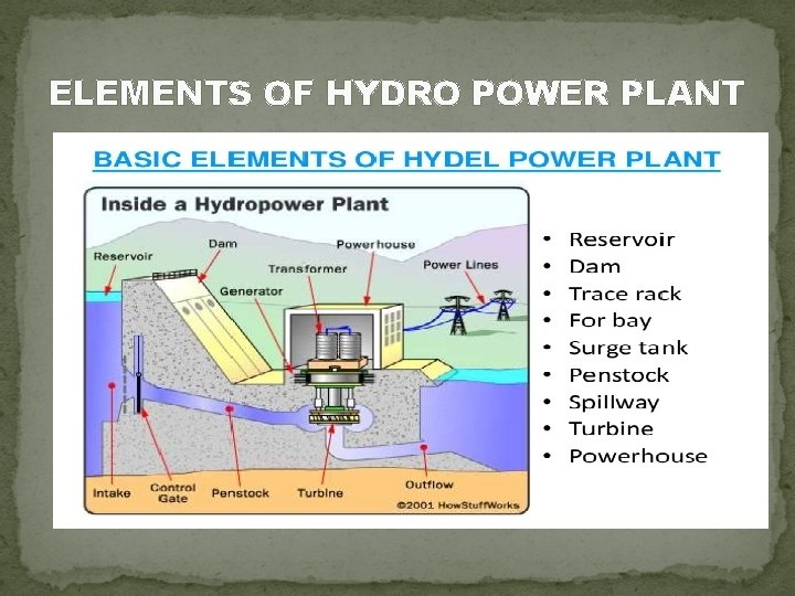 ELEMENTS OF HYDRO POWER PLANT 