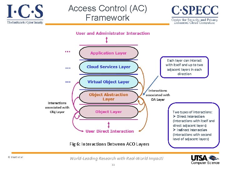 Access Control (AC) Framework Each layer can interact with itself and up to two