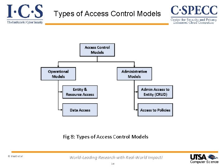 Types of Access Control Models Fig 8: Types of Access Control Models © Bhatt