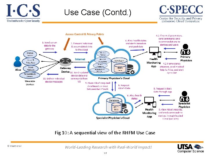 Use Case (Contd. ) Fig 10: A sequential view of the RHFM Use Case
