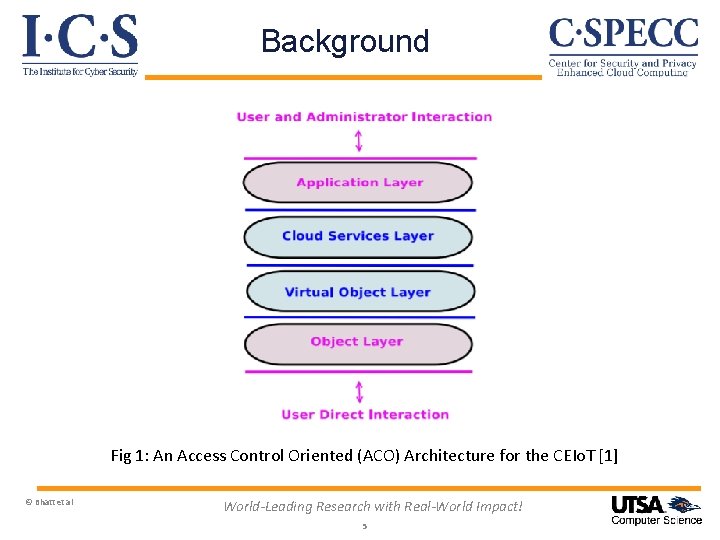 Background Fig 1: An Access Control Oriented (ACO) Architecture for the CEIo. T [1]