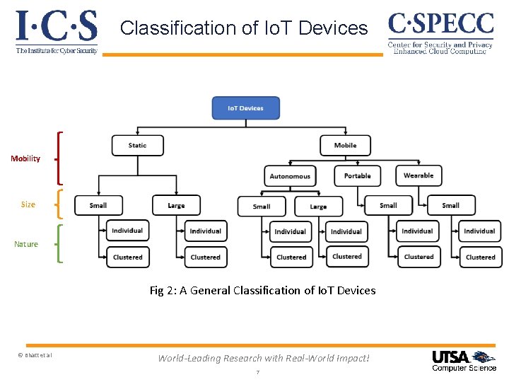 Classification of Io. T Devices Mobility Size Nature Fig 2: A General Classification of