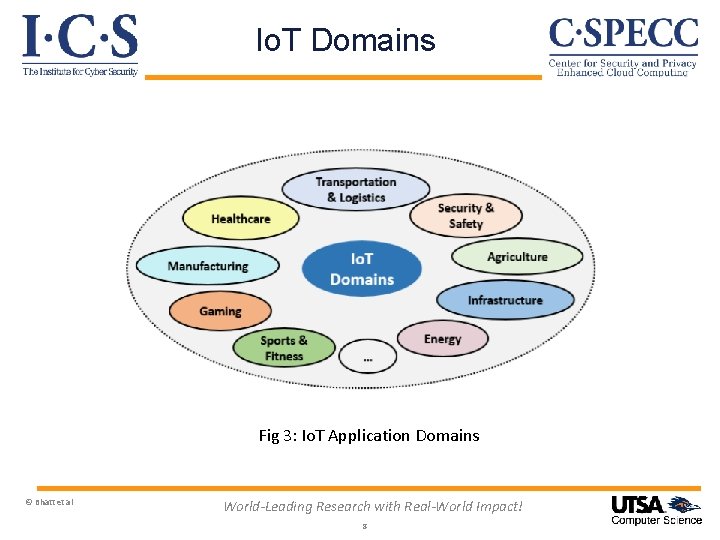 Io. T Domains Fig 3: Io. T Application Domains © Bhatt et al World-Leading