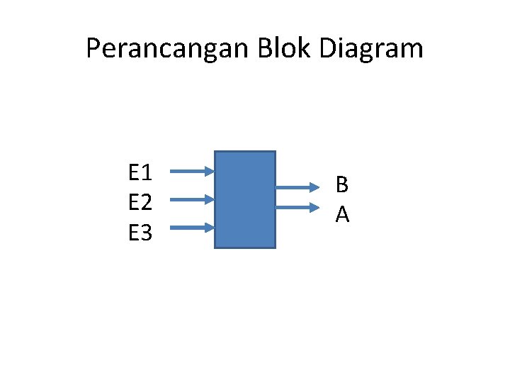 Perancangan Blok Diagram E 1 E 2 E 3 B A 