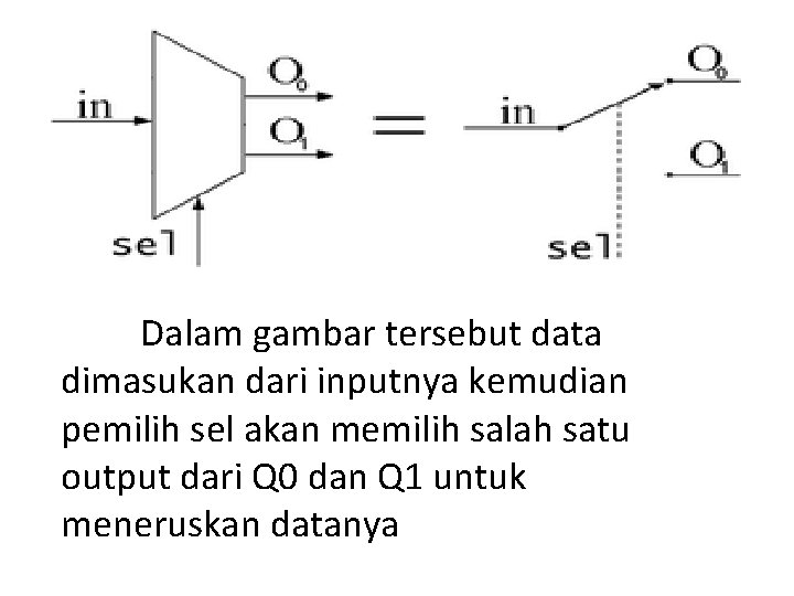 Dalam gambar tersebut data dimasukan dari inputnya kemudian pemilih sel akan memilih salah satu