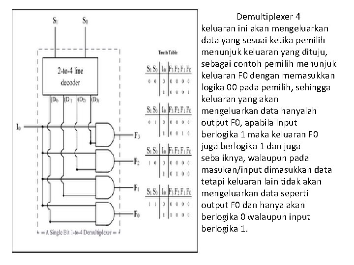 Demultiplexer 4 keluaran ini akan mengeluarkan data yang sesuai ketika pemilih menunjuk keluaran yang