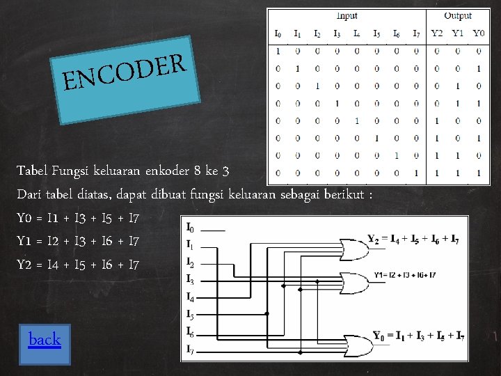 R E D O ENC Tabel Fungsi keluaran enkoder 8 ke 3 Dari tabel