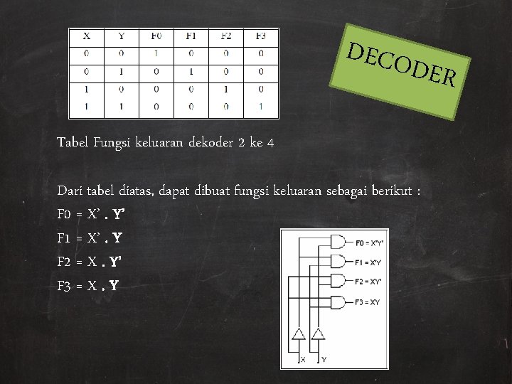 DECO DER Tabel Fungsi keluaran dekoder 2 ke 4 Dari tabel diatas, dapat dibuat