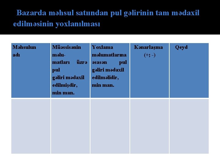 Bazarda məhsul satıından pul gəlirinin tam mədaxil edilməsinin yoxlanılması Məhsulun adı Müəssisənin məlumatları üzrə