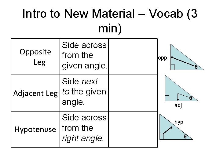 Intro to New Material – Vocab (3 min) Opposite Leg Side across from the