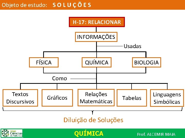 Objeto de estudo: S O L U Ç Õ E S H-17: RELACIONAR INFORMAÇÕES