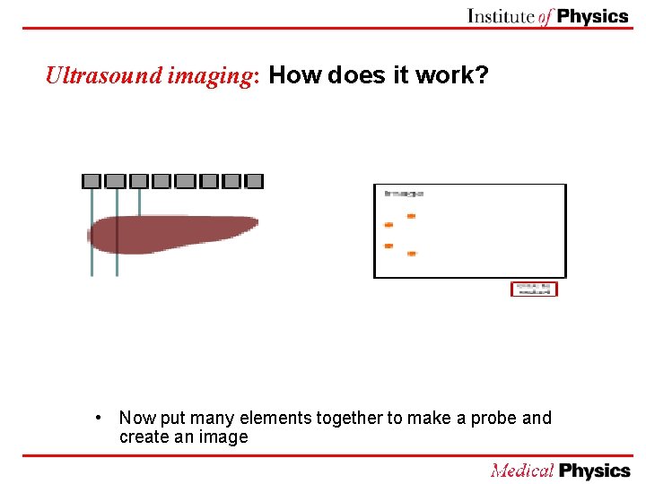 Ultrasound imaging: How does it work? • Now put many elements together to make